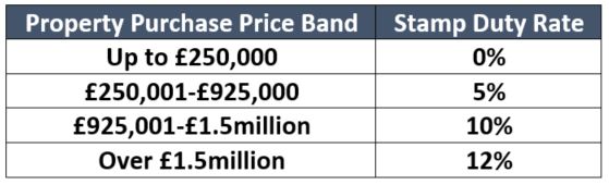 2021 Guide to Stamp Duty on Holiday Lets  Sykes Holiday Cottages