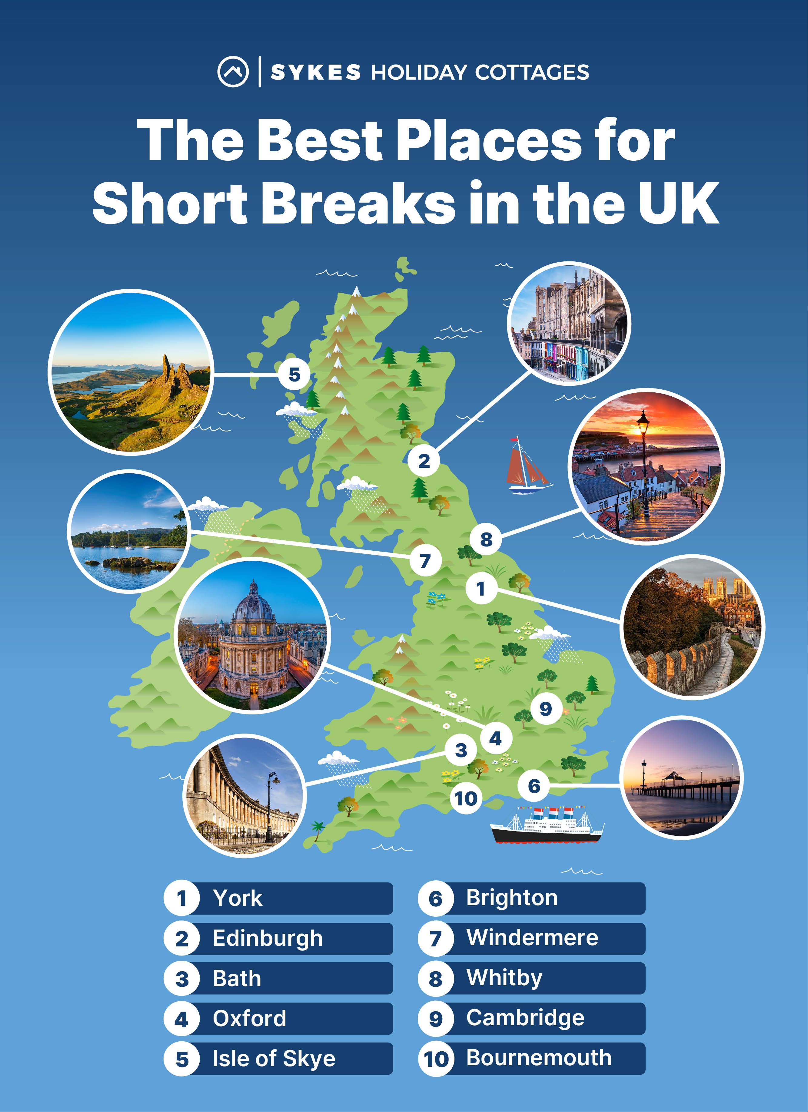 The Best Places for Short Breaks UK